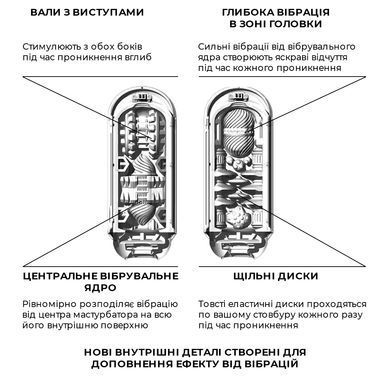Вибромастурбатор с вакуумом Tenga Flip Zero Electronic Vibration white белый - фото