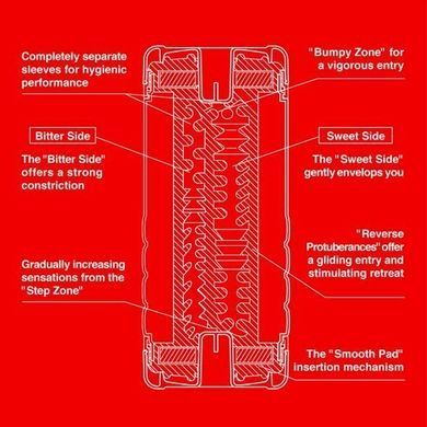 Мастурбатор Tenga US Double Hole Cup - фото