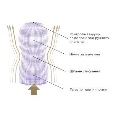 Мастурбатор глибока глотка + вакуум Tenga Premium Original Vacuum Cup - фото