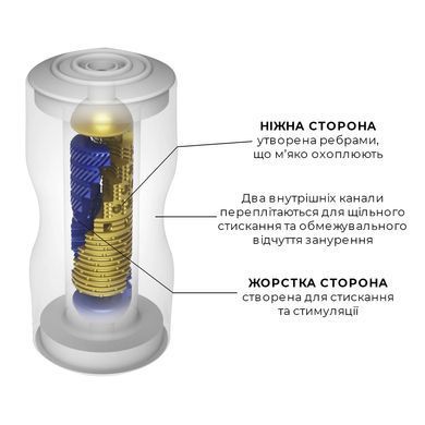 Мастурбатор двусторонний Tenga Premium Dual Sensation Cup - фото