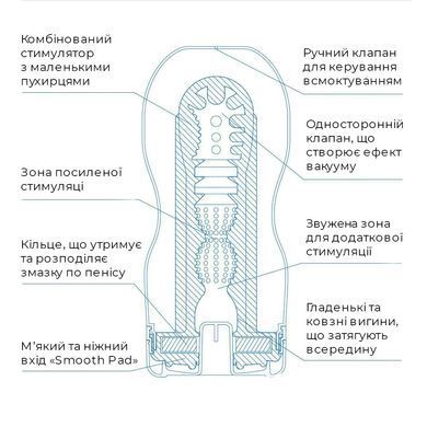 Мастурбатор глибока глоткаTenga Deep Throat Cup EXTRA COOL - фото