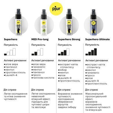 Пролонгатор спрей pjur Superhero Strong (20 мл) (мятая упаковка) - фото