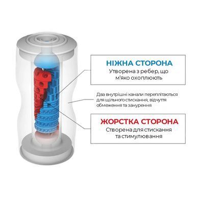 Мастурбатор Tenga Dual Feel Cup двосторонній - фото