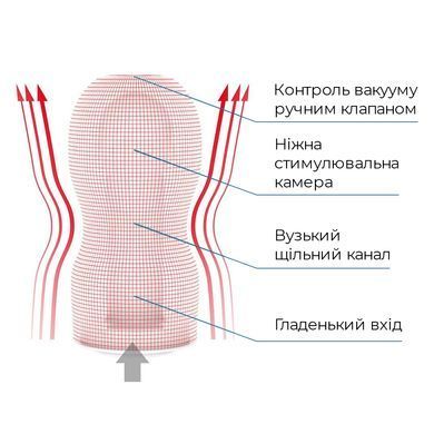 Мастурбатор для глибокого мінету Tenga Deep Throat Cup GENTLE - фото
