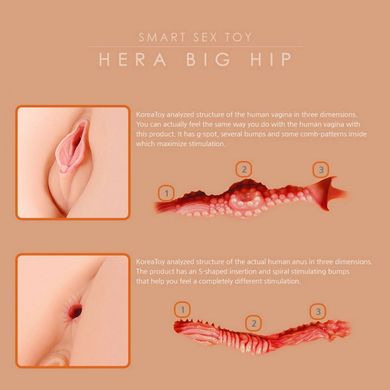 Мастурбатор полуторс с вибрацией Kokos Big Hip Hera вагина и анус - фото