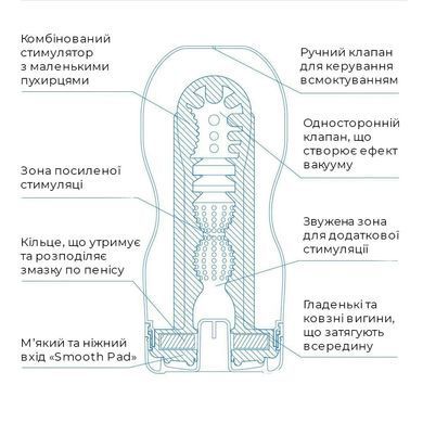Мастурбатор глибока глотка з охолоджувальною змазкою Tenga Deep Throat Cup Cool Edition - фото